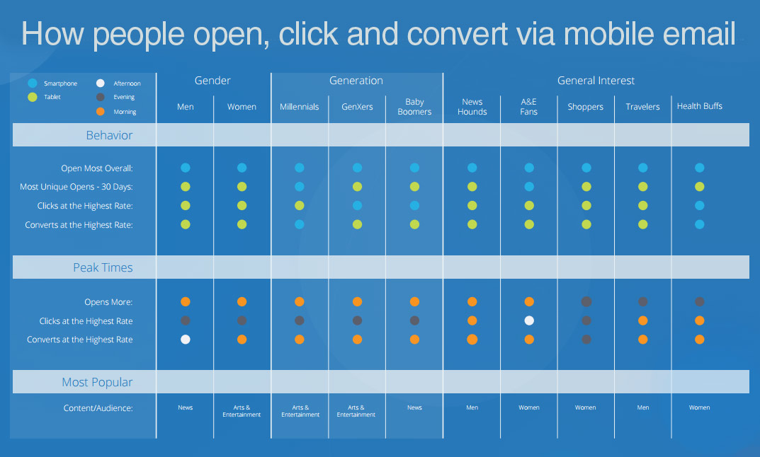 open-click-convert-mobile-email